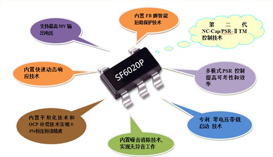 開關電源芯片SF6020P 