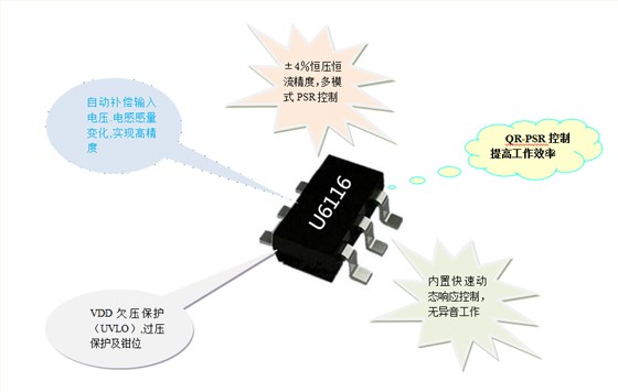 開關電源方案U6116 