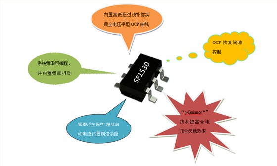 開關電源芯片SSF1530