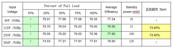 測試數(shù)據(jù)