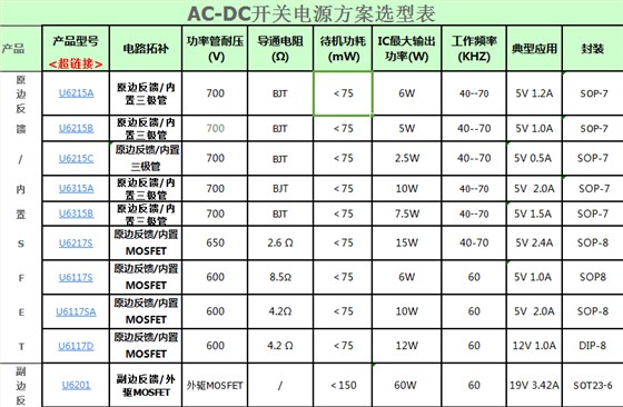 AC-DC開關電源芯片