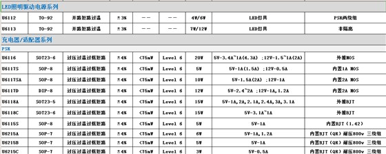 充電器芯片 充電器芯片