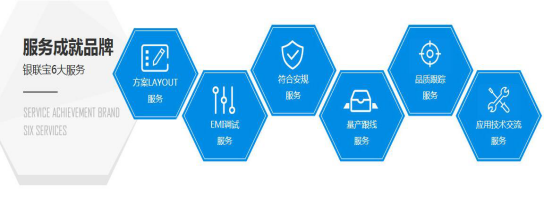 銀聯寶科技六大服務