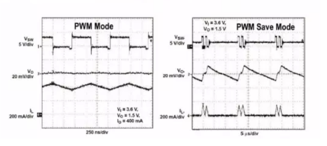 開關(guān)電源芯片