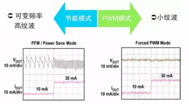 開關(guān)電源芯片