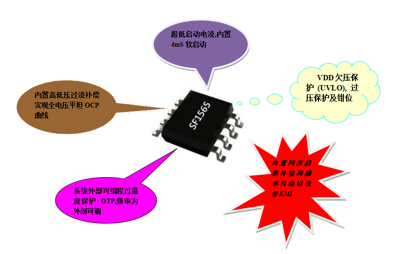 開關電源芯片SF1565 