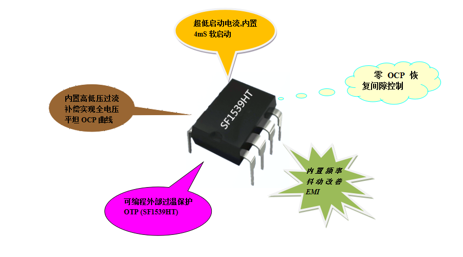 開關電源芯片SF1539HT 