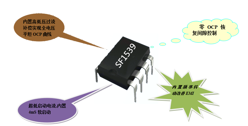 開關電源芯片SF1539 