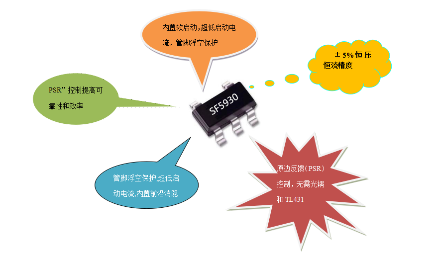 開關電源芯片SF5930 