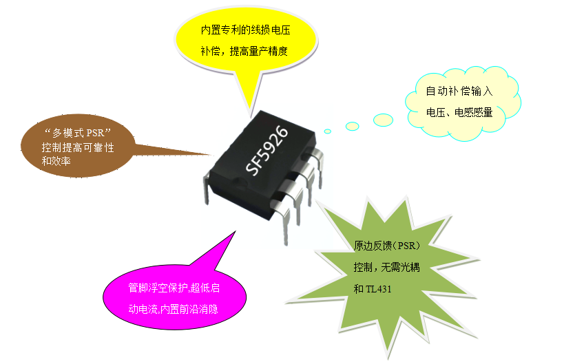 開關電源芯片SF5926 