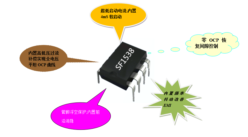 開關電源芯片SF1538 