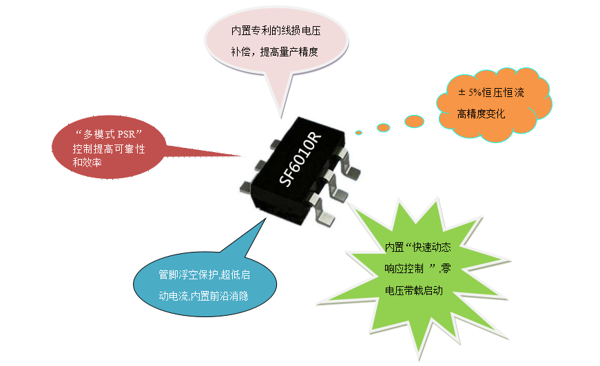 開關電源芯片SF6010R 