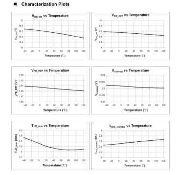 開關(guān)電源芯片UN系列 U6217