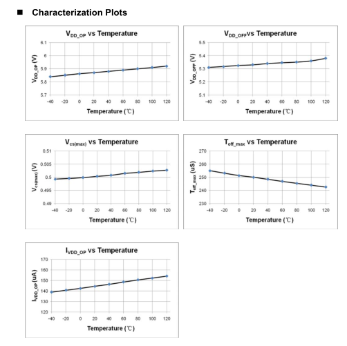 開關電源芯片U6112 