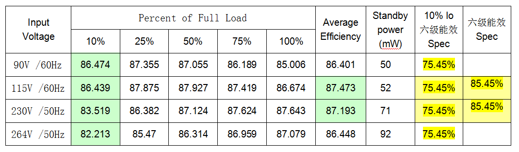 開關電源芯片SF6771T 