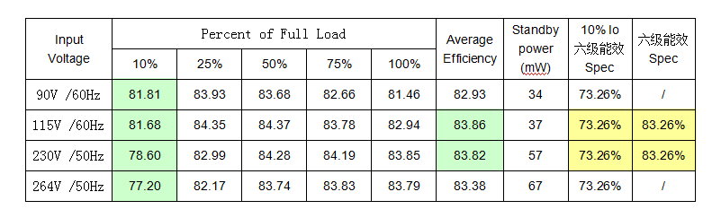 開關電源芯片SF6117D 