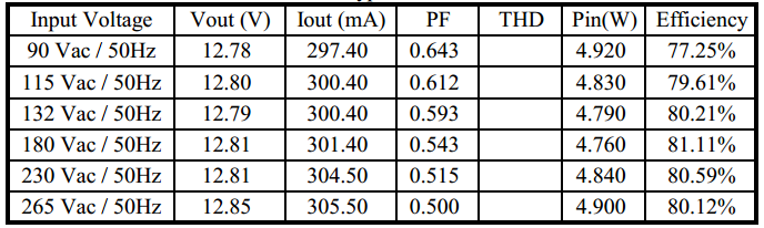 開關電源芯片U6112