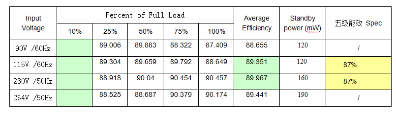 開關電源芯片SF5877 