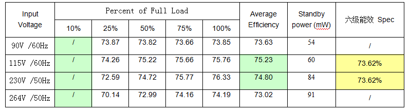 開關電源芯片SF6772 