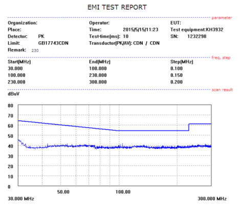 開關電源芯片SF1539H