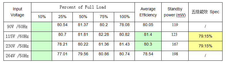 開關電源芯片SF1538
