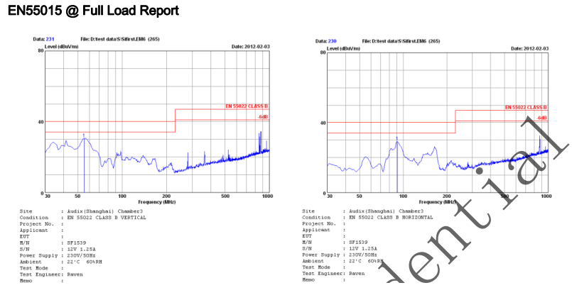 開關電源芯片SF1538 