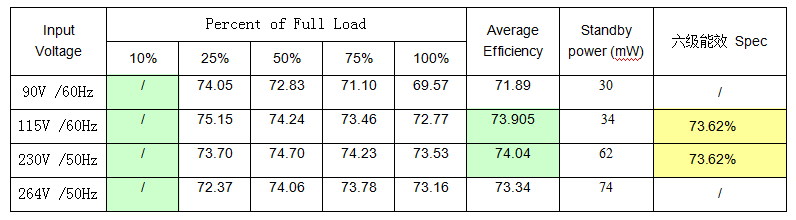 開關電源芯片SF6020P