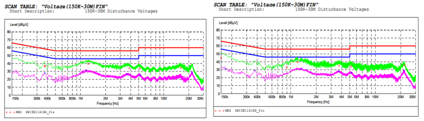 開關電源芯片SF6020P