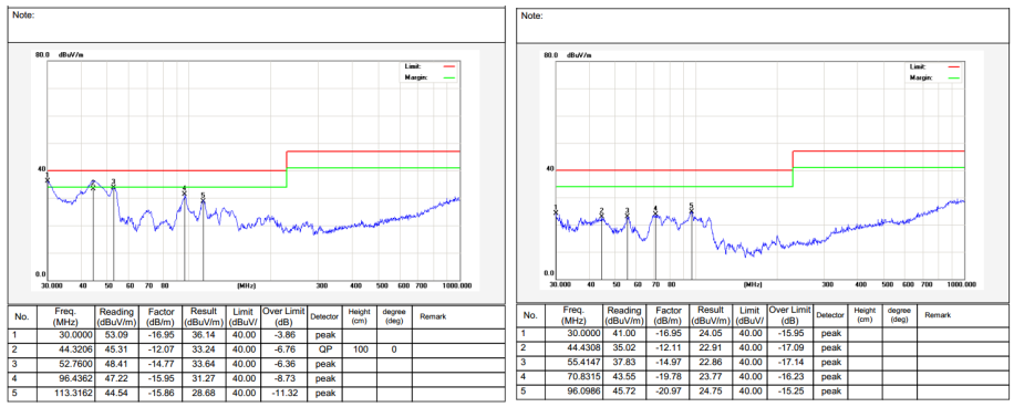 開關電源芯片SF6020P