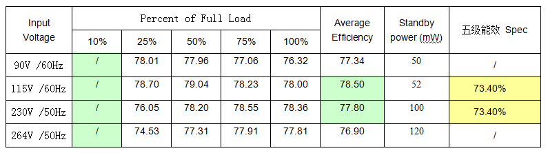 開關電源芯片SF6010N 