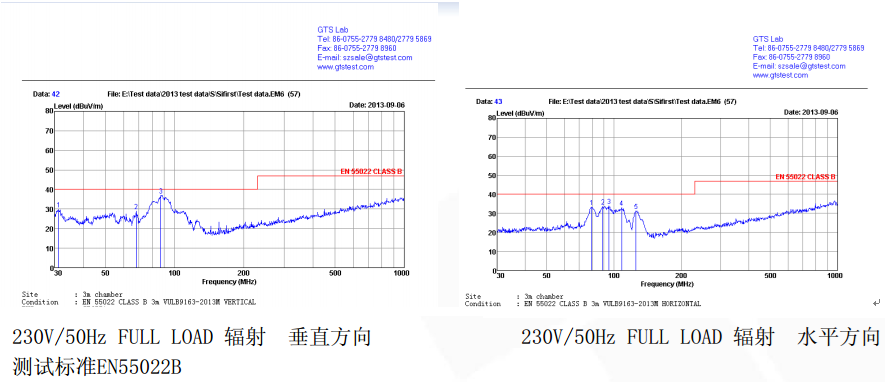 開關電源芯片SF6010N 