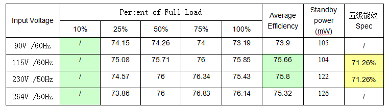 開關電源芯片SF5926 