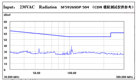 開關電源芯片SF5926 