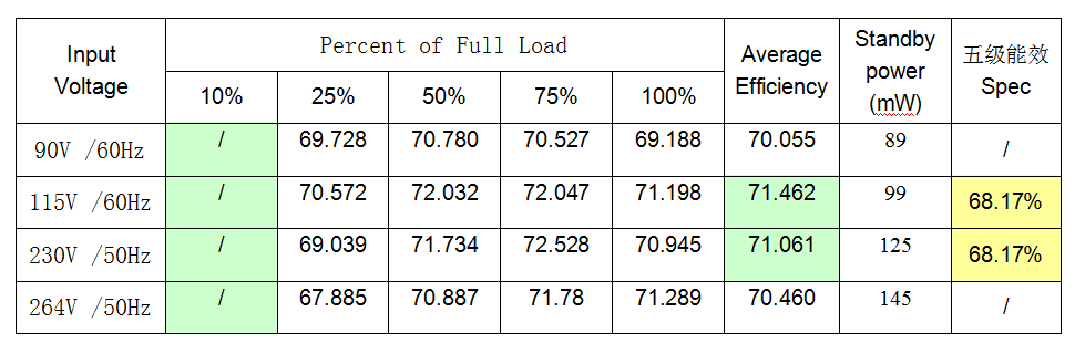 開關電源芯片SF5922 