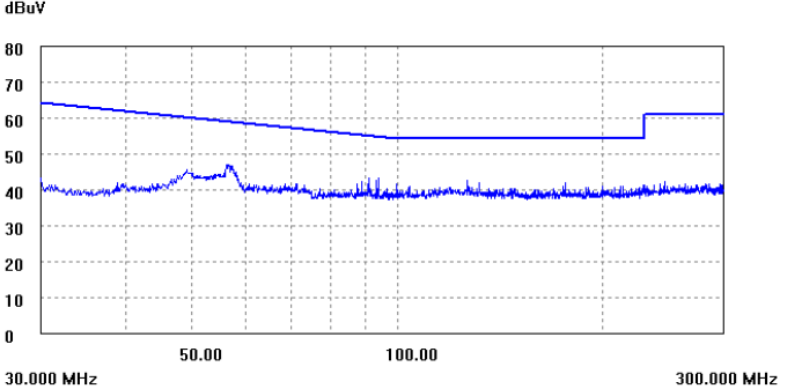 開關電源芯片SF5922 