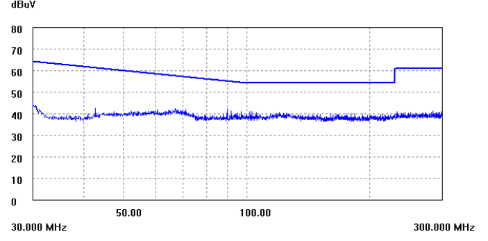 開關電源芯片SF1565 