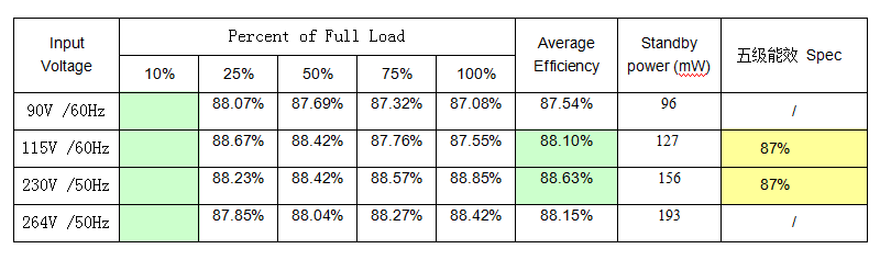 開關電源芯片SF1560 