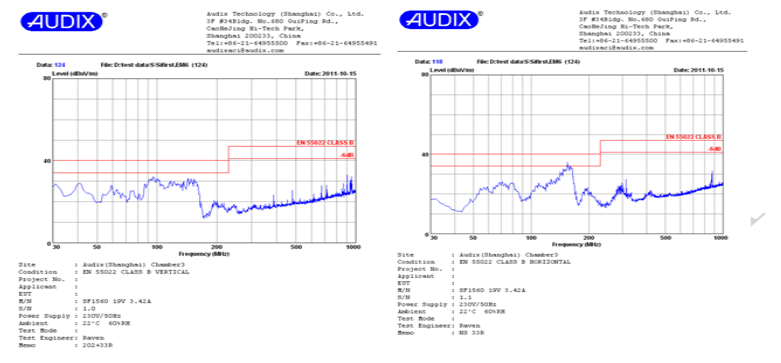 開關電源芯片SF1560 