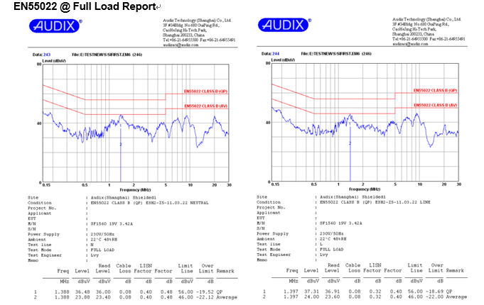 開關電源芯片SF1560 