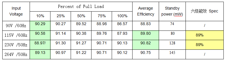 開關電源芯片SF5887 