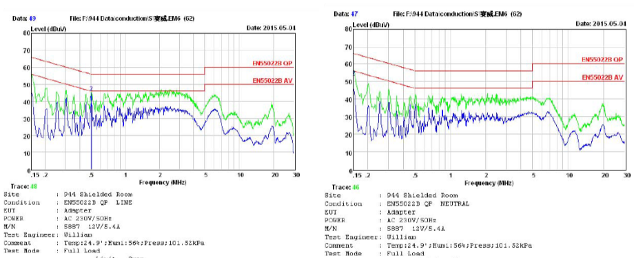 開關電源芯片SF5887 