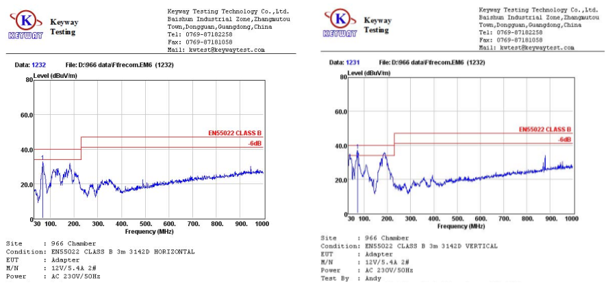 開關電源芯片SF5887 
