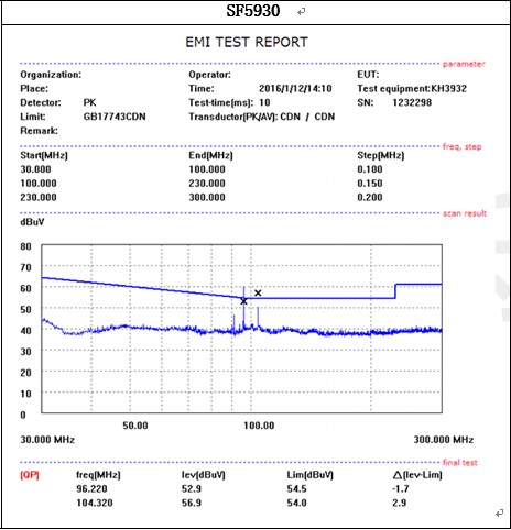 開關電源芯片SF5930 