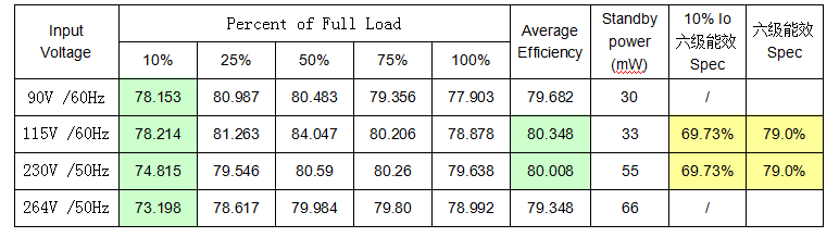 開關電源方案SF6117SA 