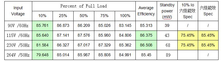 開關電源方案SF5549H
