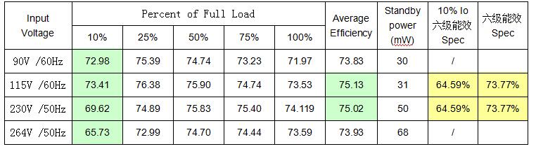 開關(guān)電源芯片SF6022 