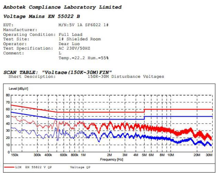 開關(guān)電源芯片SF6022 
