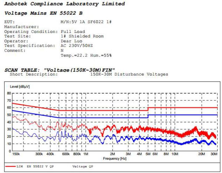 開關(guān)電源芯片SF6022 
