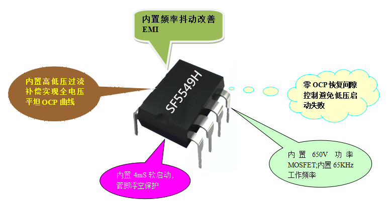 開關電源芯片SF5549 