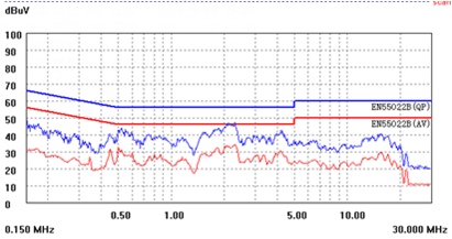 開關電源芯片U6215